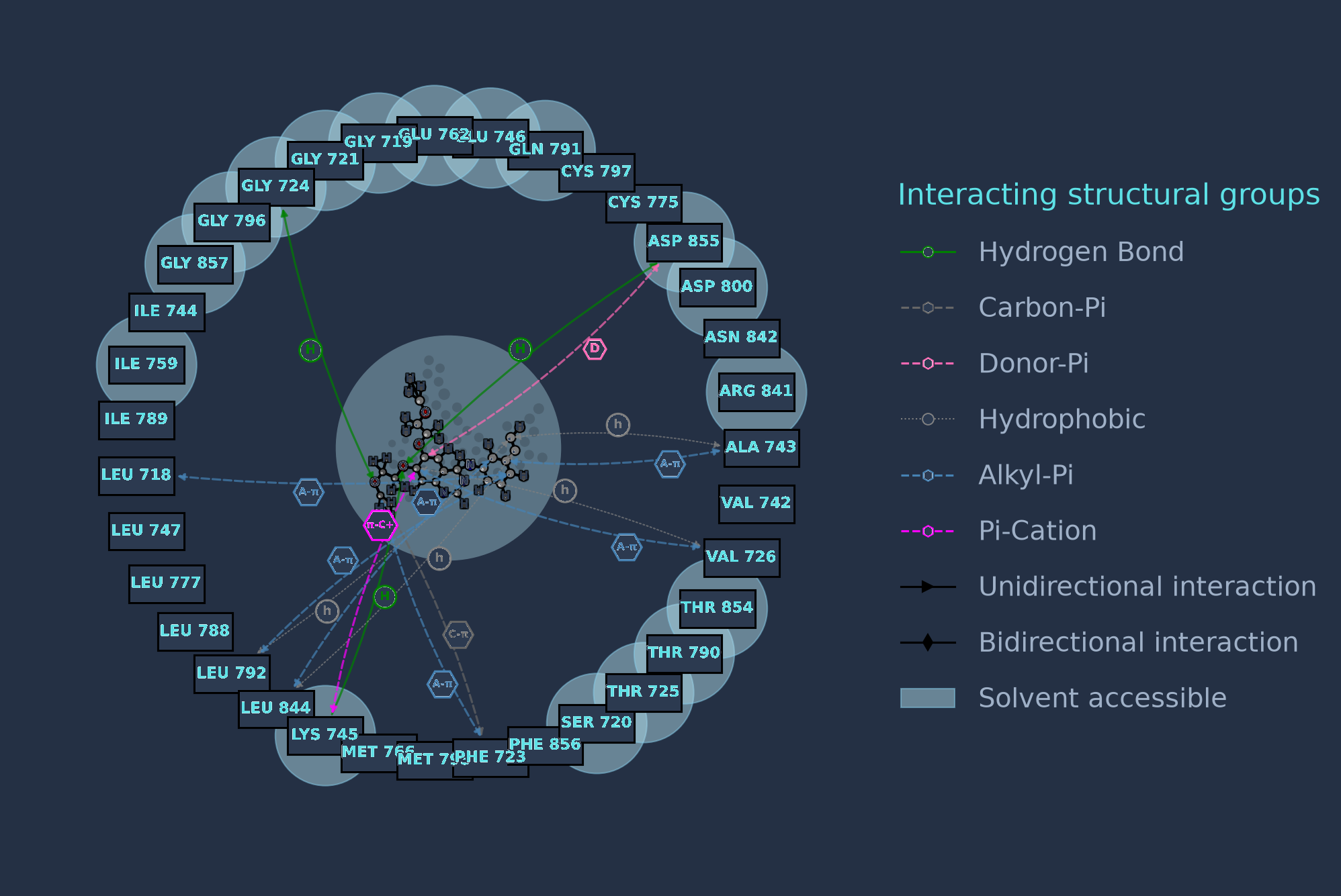 2D interaction map of the relaxed complex
