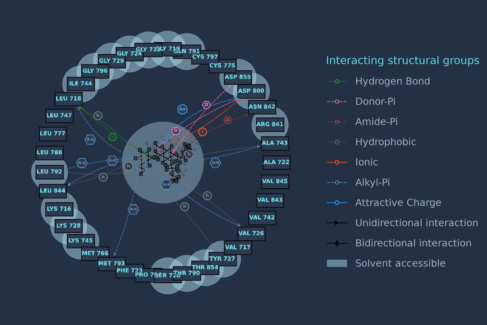 2D interaction map of the relaxed complex