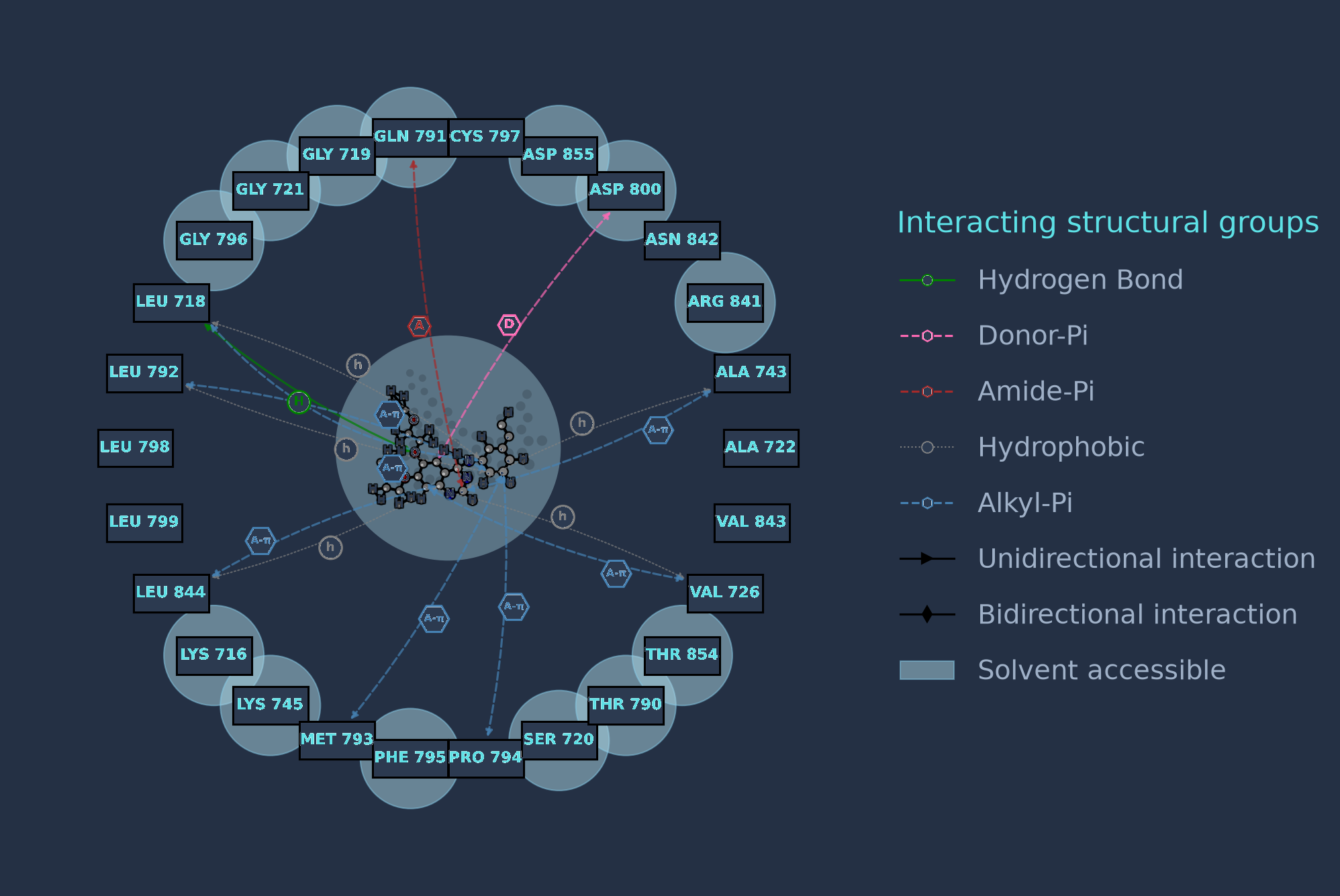 2D interaction map of the relaxed complex