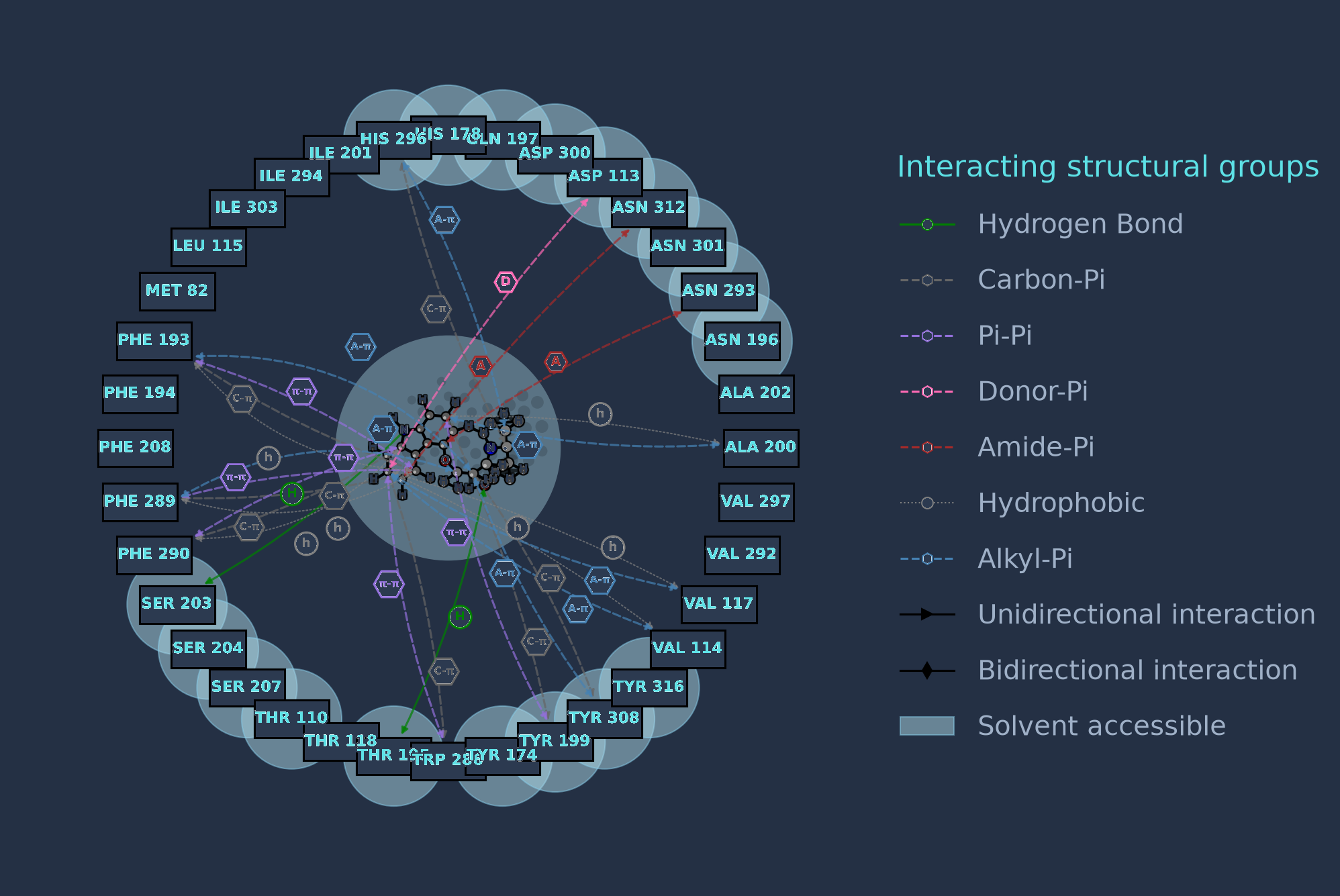 2D interaction map of the relaxed complex