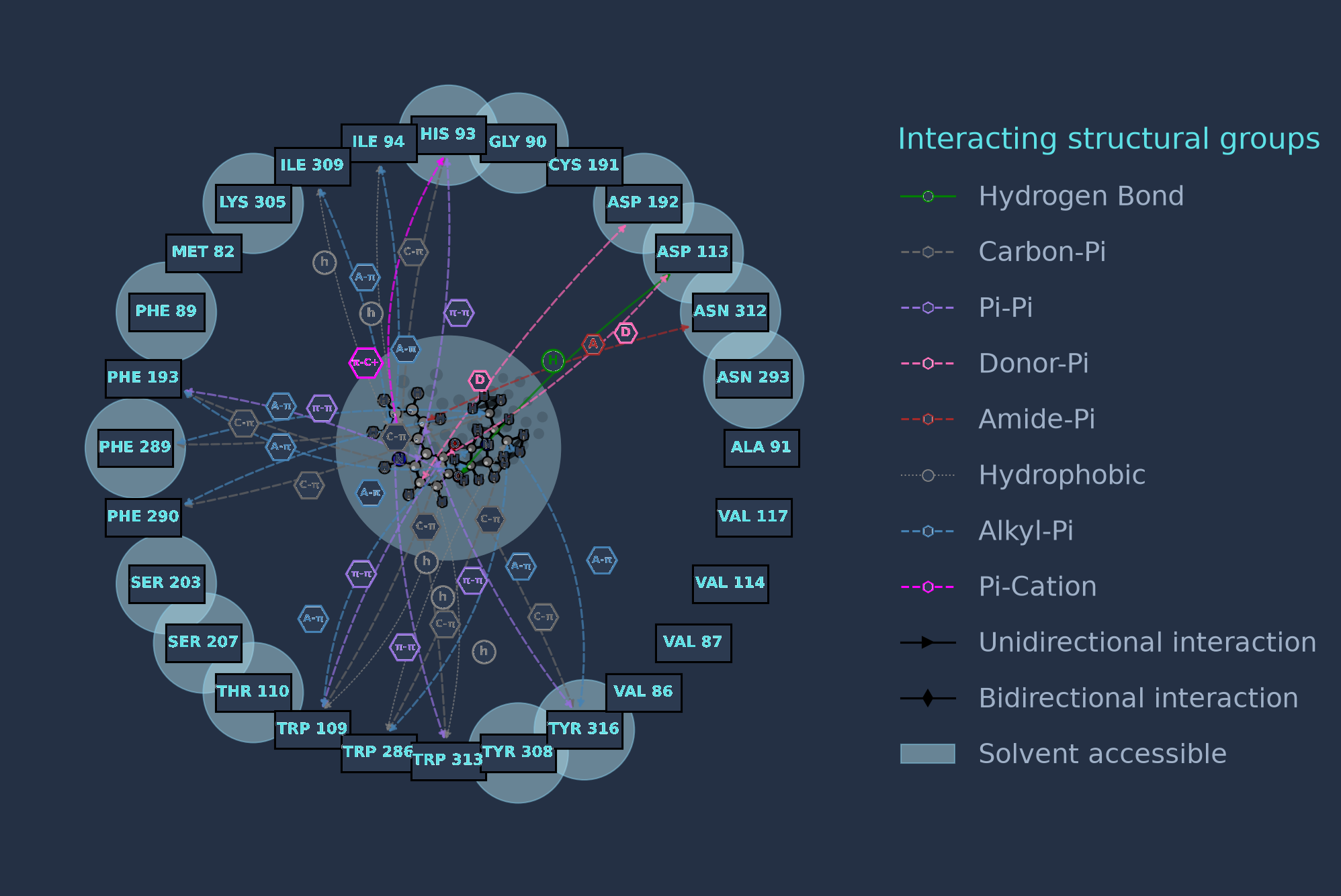 2D interaction map of the relaxed complex
