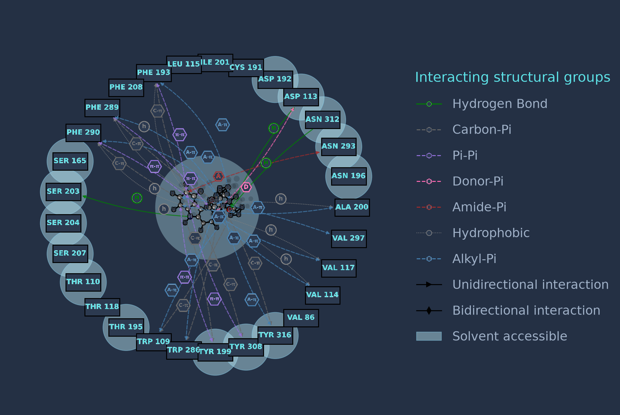 2D interaction map of the relaxed complex