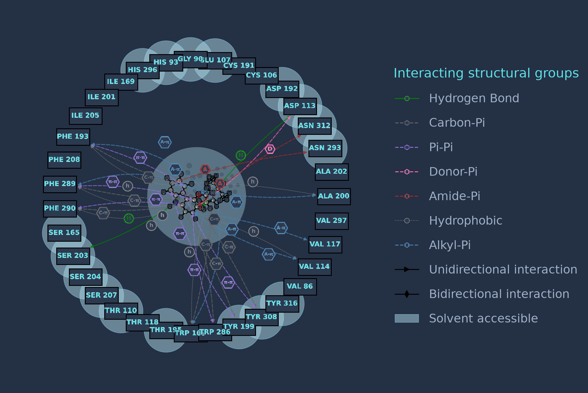2D interaction map of the relaxed complex