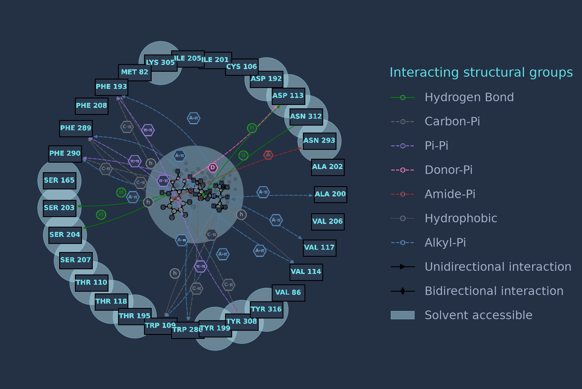 2D interaction map of the relaxed complex