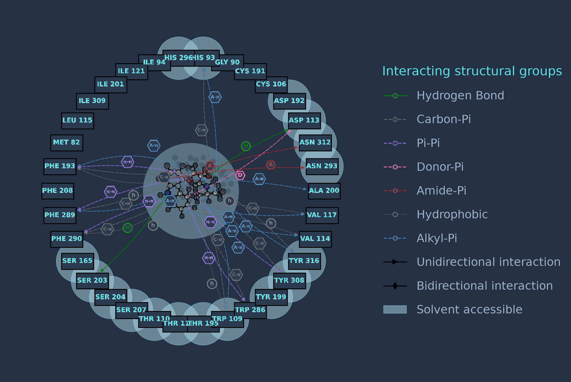 2D interaction map of the relaxed complex